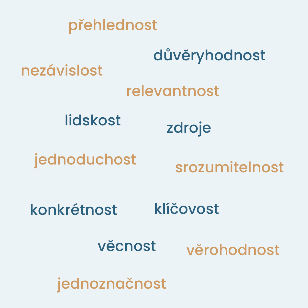 Hodnocení toho, co klient hledá