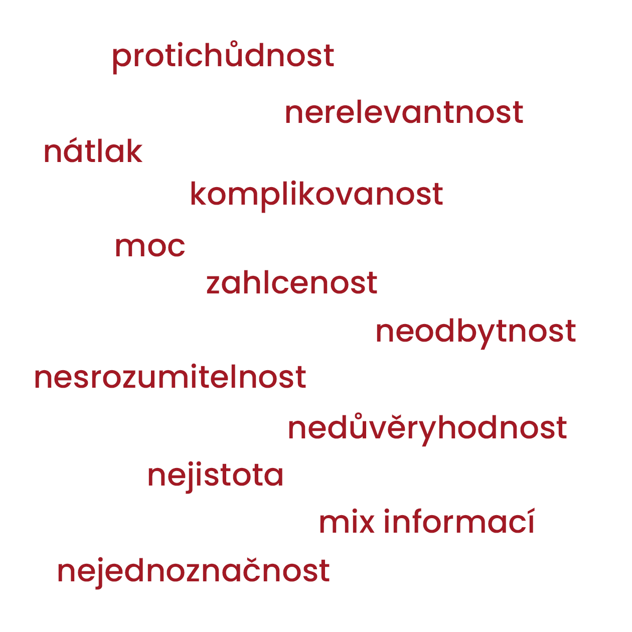 Hodnocení vnímání dostupných informací