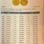 Svatováclavské dukáty - katalog 2023